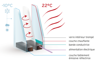 Heated-glass-veranda Heated glass
