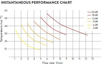 instantaneous-performance-chart