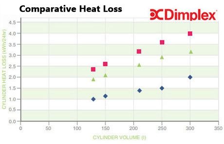 comparative-water-heater-losses