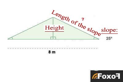 How to calculate the length of the slope?