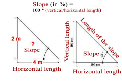 calculate slope in %